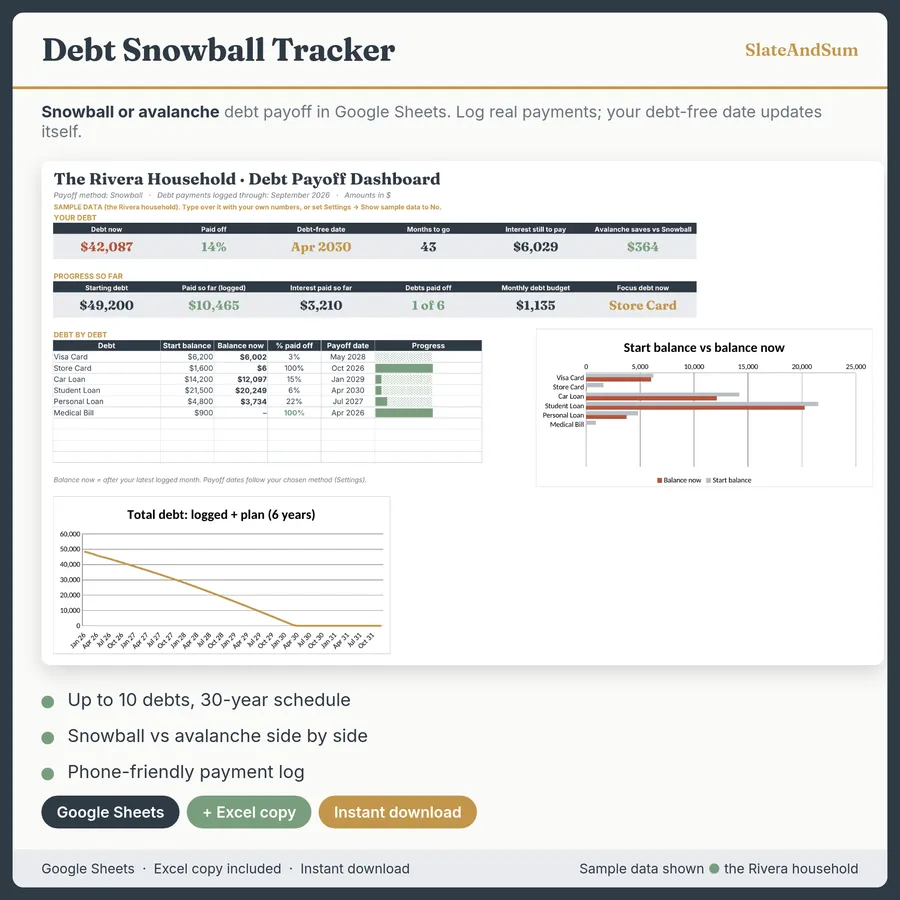 Debt Snowball Tracker dashboard in Google Sheets