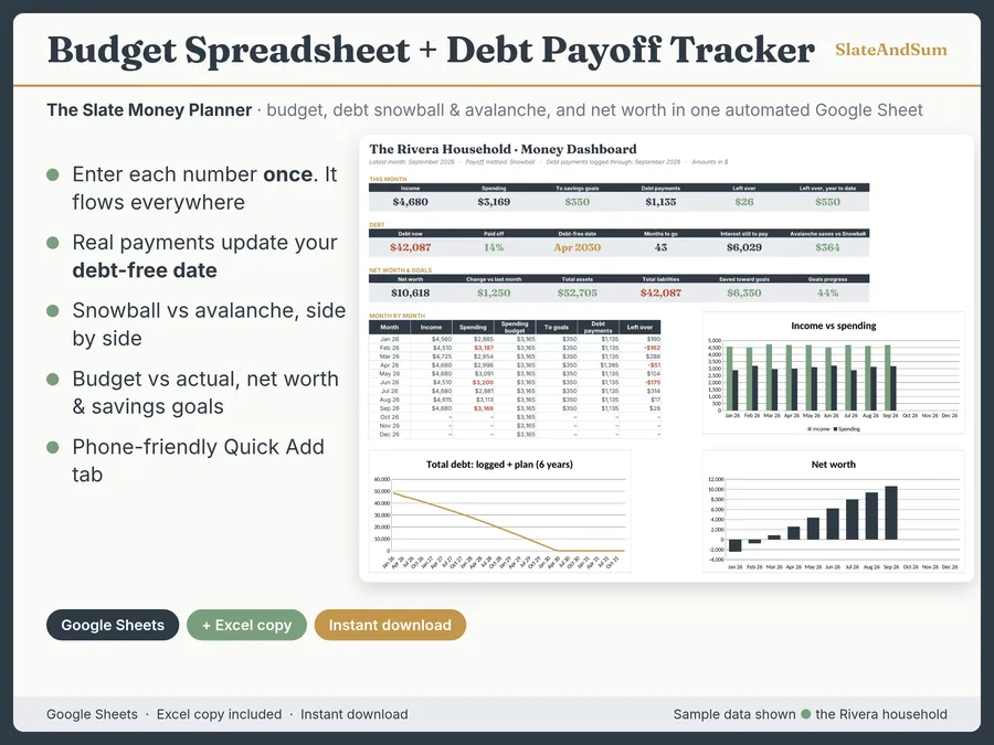 The Slate Money Planner dashboard in Google Sheets with income, spending, debt-free date, net worth and charts